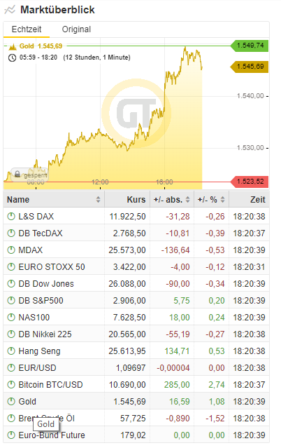 Bitcoins der nächste Monsterhype steht bevor! 1131914