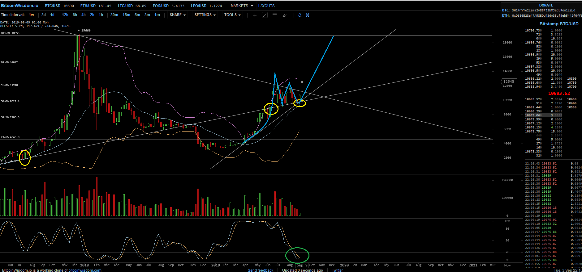 Bitcoins der nächste Monsterhype 2019 steht bevor! 1131951