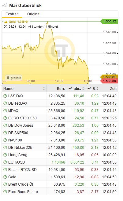 Bitcoins der nächste Monsterhype steht bevor! 1132252