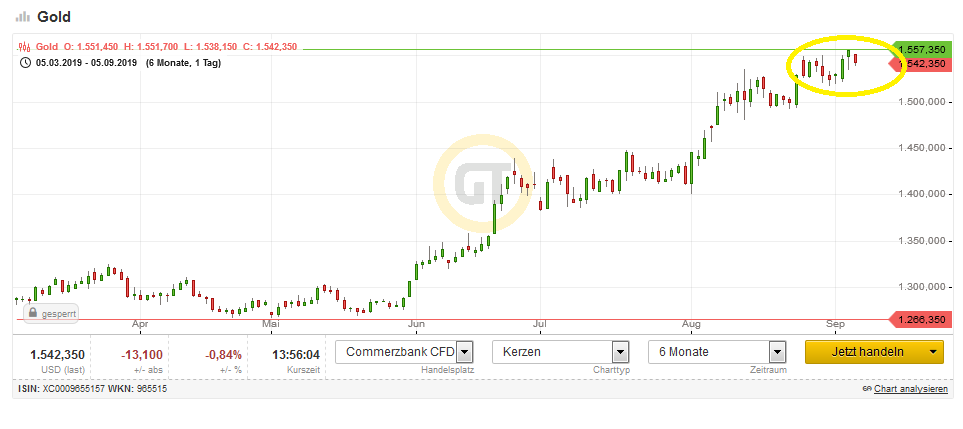 Bitcoins der nächste Monsterhype steht bevor! 1132281