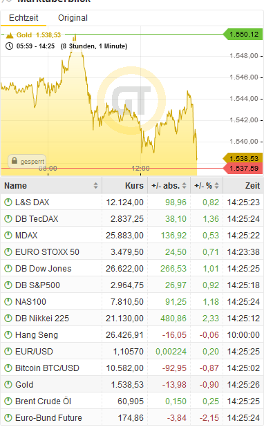 Bitcoins der nächste Monsterhype steht bevor! 1132294
