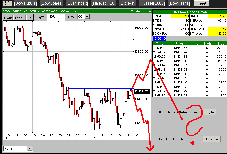 Jetzt kommt die Rally bis 8500 113262