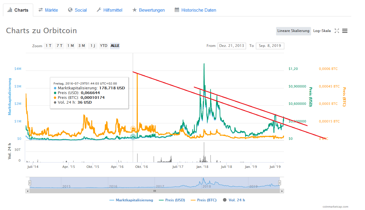 Bitcoins der nächste Monsterhype 2019 steht bevor! 1132753