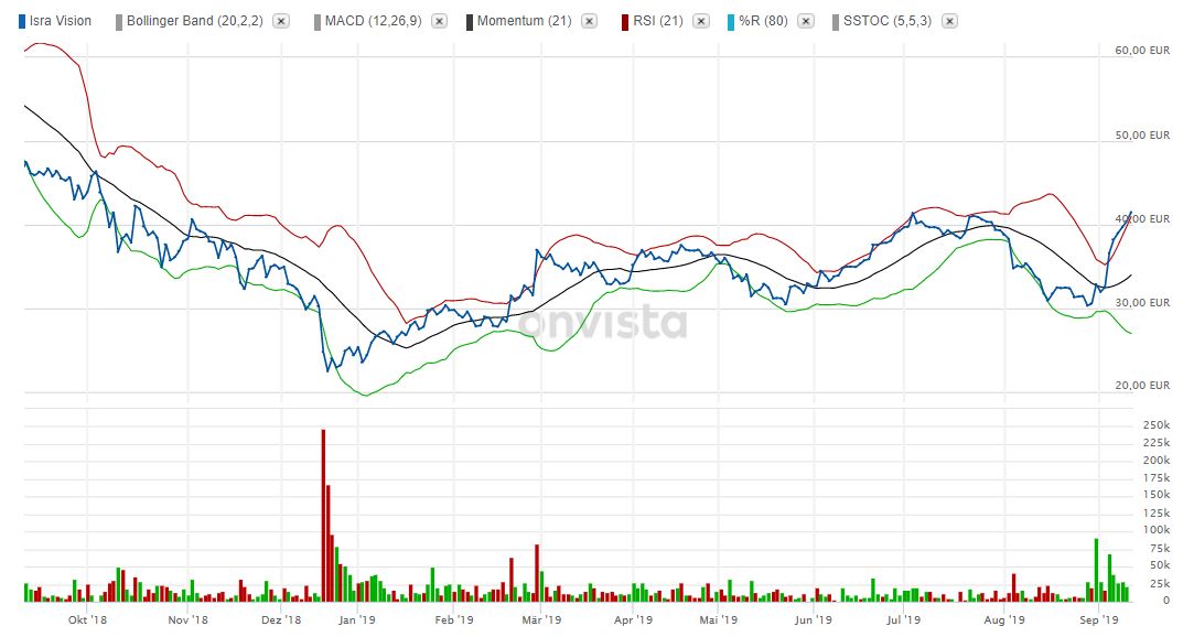 Depotbesprechung Vino feat. Reblaus 1133317