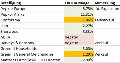 Steinhoff International Holdings N.V. 1133762