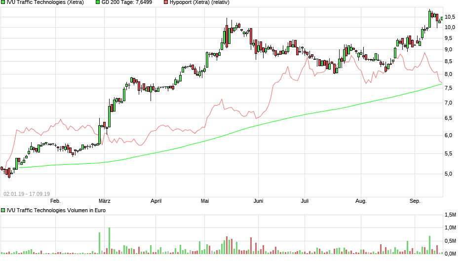 IVU - sachlich und konstruktiv 1134343