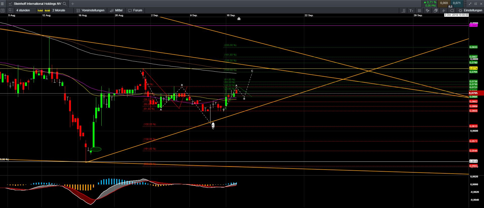 Steinhoff International Holdings N.V. 1134377