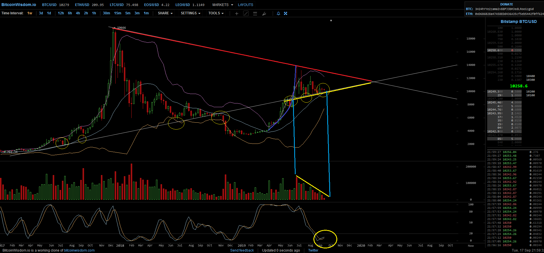Bitcoins der nächste Monsterhype 2019 steht bevor! 1134409