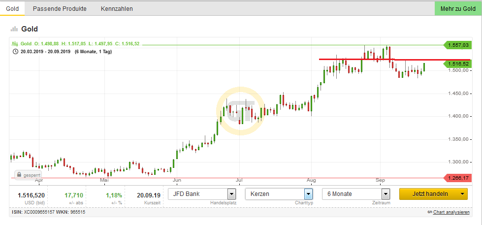 Bitcoins der nächste Monsterhype steht bevor! 1135142
