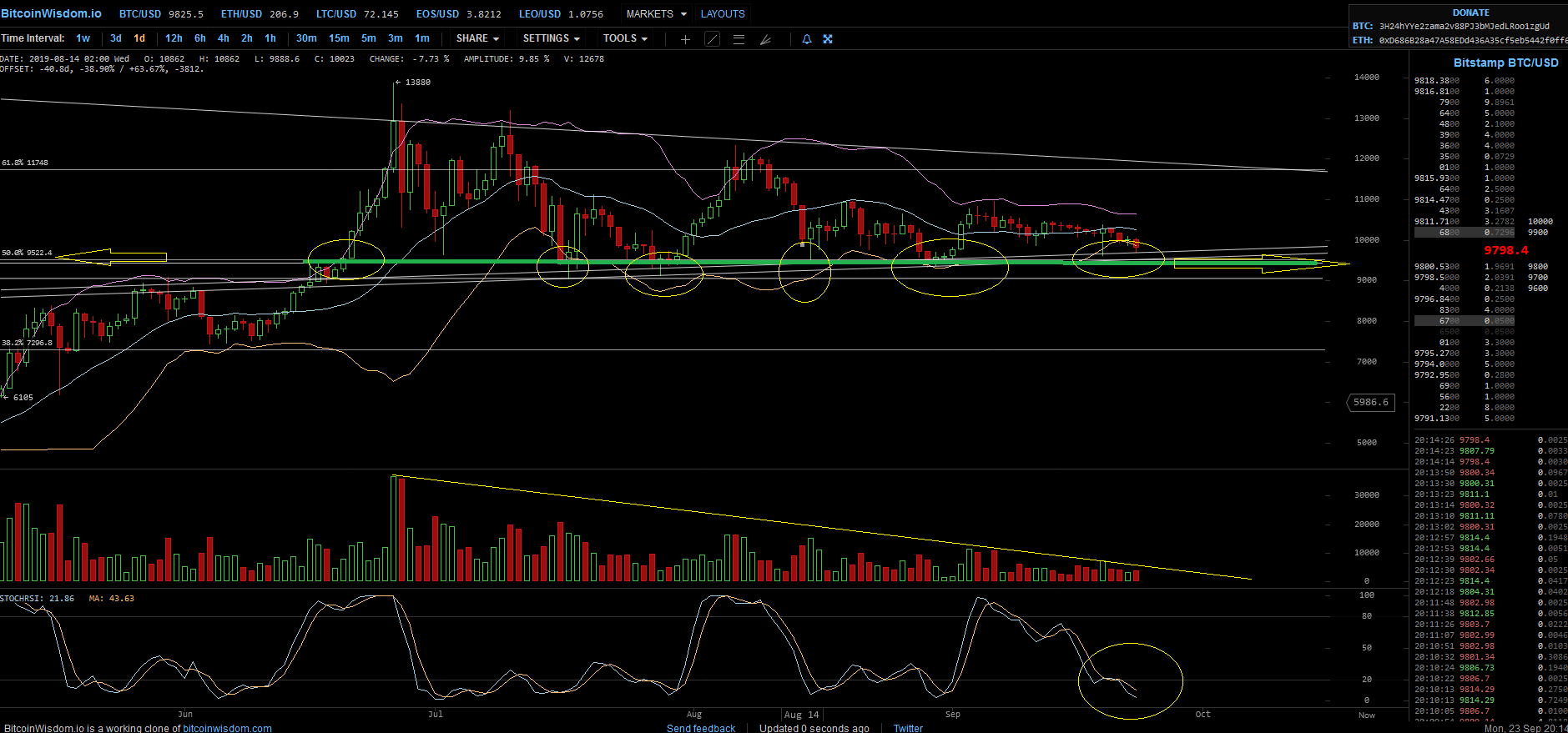 Bitcoins der nächste Monsterhype 2019 steht bevor! 1135344