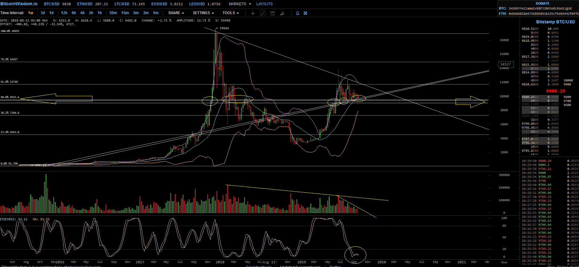 Bitcoins der nächste Monsterhype 2019 steht bevor! 1135350