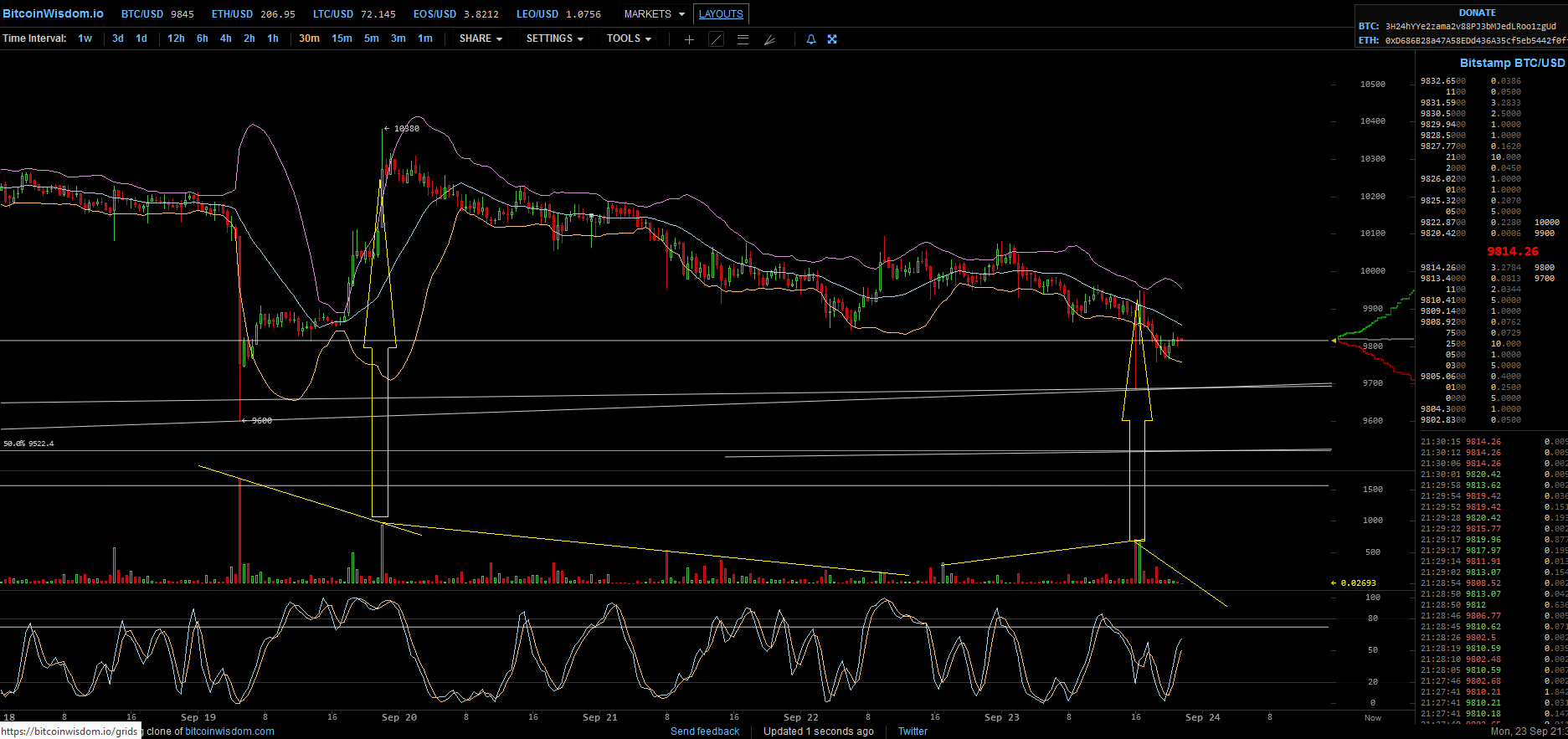 Bitcoins der nächste Monsterhype steht bevor! 1135360