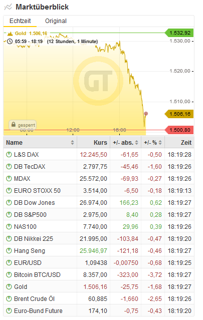 Bitcoins der nächste Monsterhype 2019 steht bevor! 1135774
