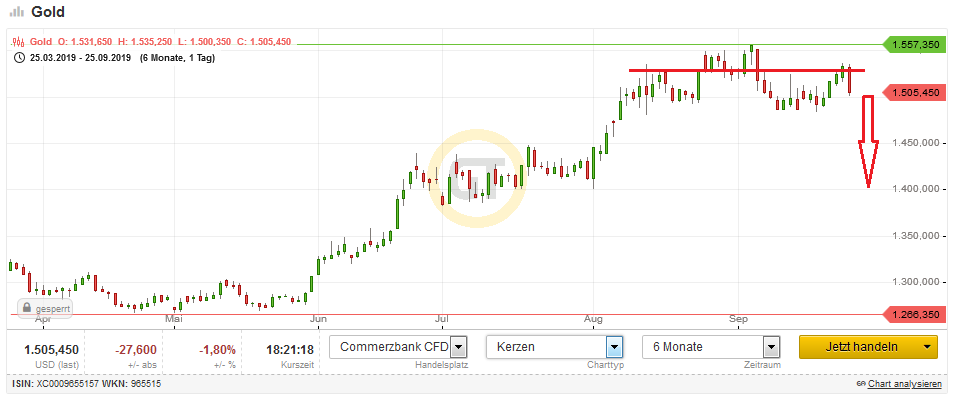 Bitcoins der nächste Monsterhype steht bevor! 1135777
