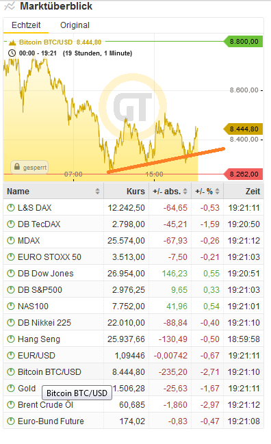 Bitcoins der nächste Monsterhype steht bevor! 1135794