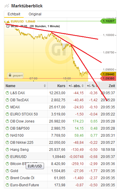 Bitcoins der nächste Monsterhype steht bevor! 1135801