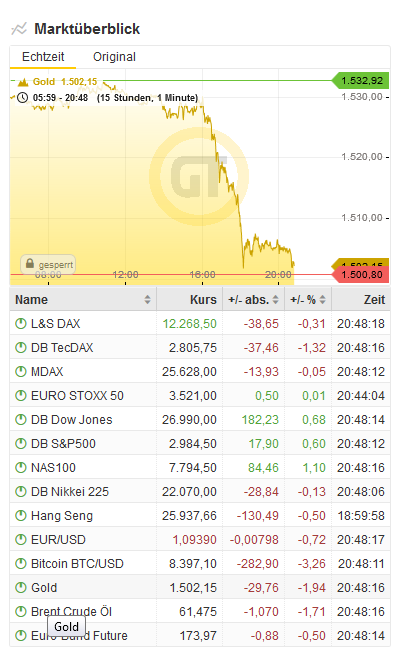 Bitcoins der nächste Monsterhype steht bevor! 1135811