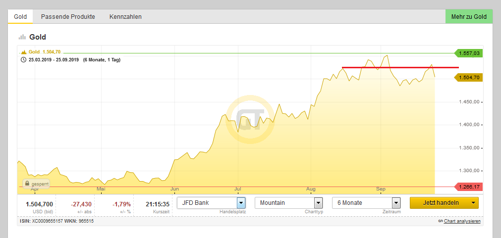 Bitcoins der nächste Monsterhype steht bevor! 1135813