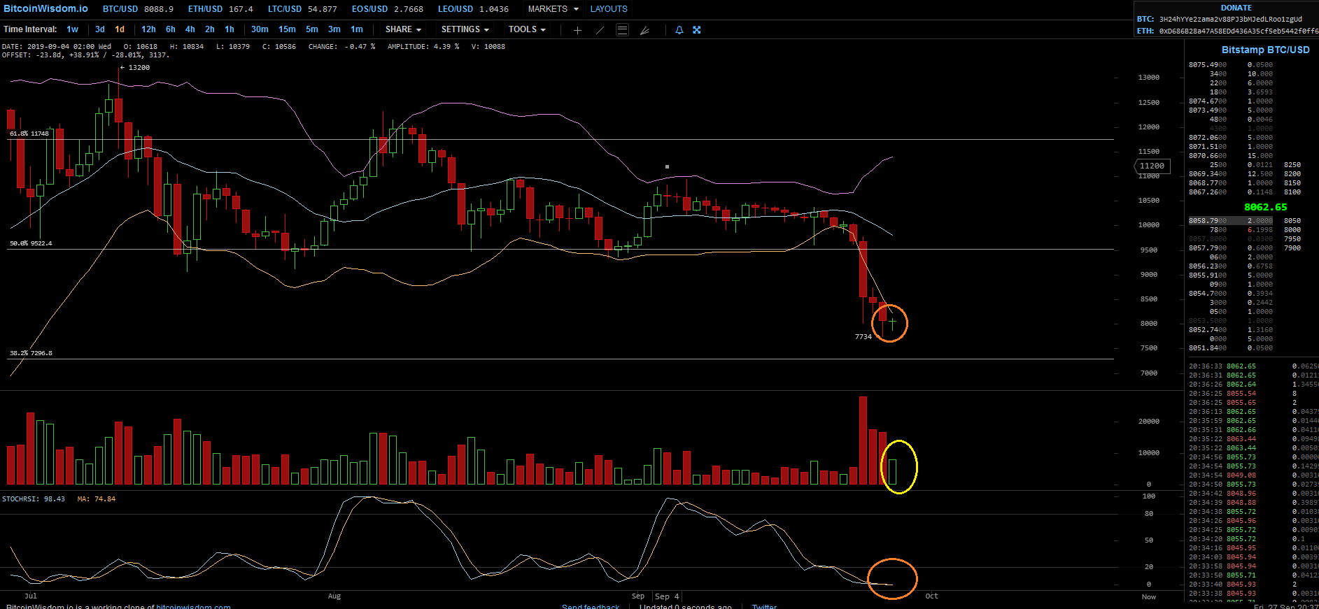 Bitcoins der nächste Monsterhype steht bevor! 1136251