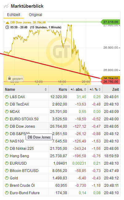 Bitcoins der nächste Monsterhype 2019 steht bevor! 1136255
