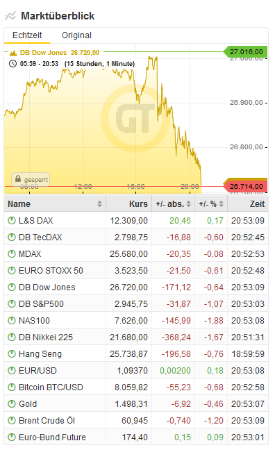 Bitcoins der nächste Monsterhype steht bevor! 1136256