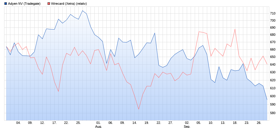 Wirecard 2014 - 2025 1136540