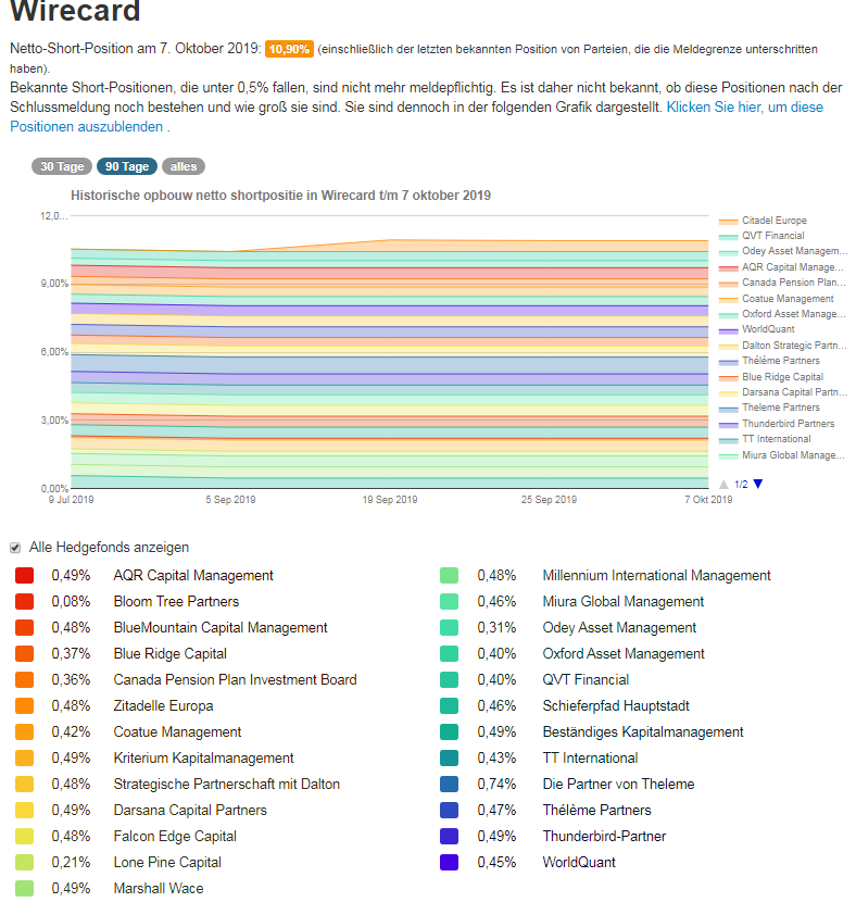 Wirecard 2014 - 2025 1137997