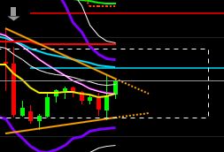 2019 QV-GDAXi-DJ-GOLD-EURUSD- JPY 1138300
