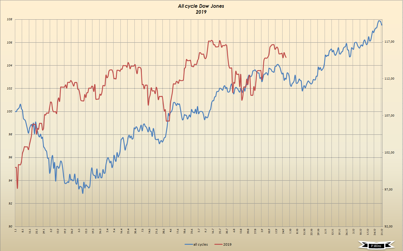 Gold und weitere interessante Anlagemöglichkeiten. 1138359