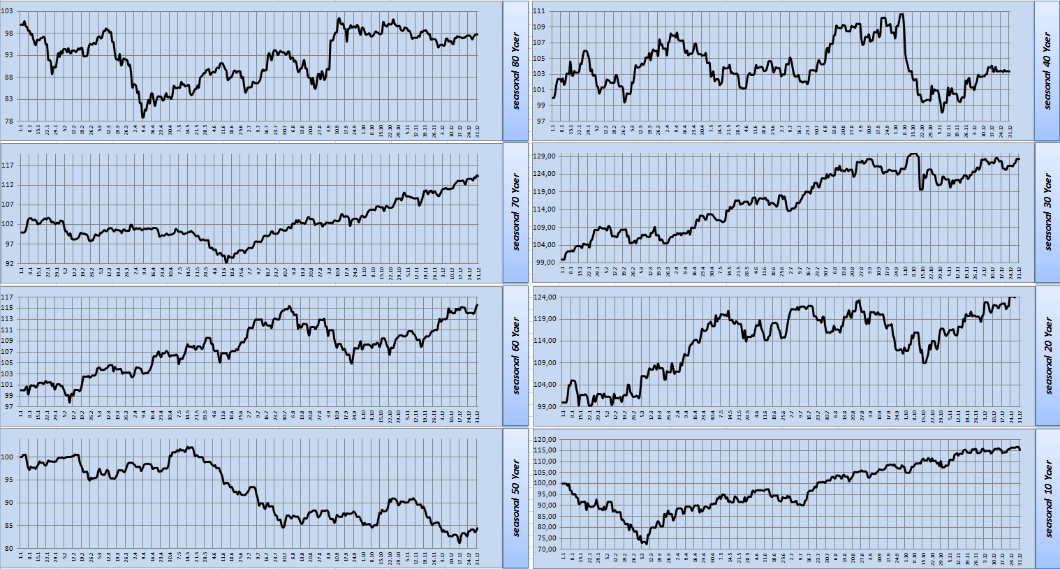 Gold und weitere interessante Anlagemöglichkeiten. 1138360