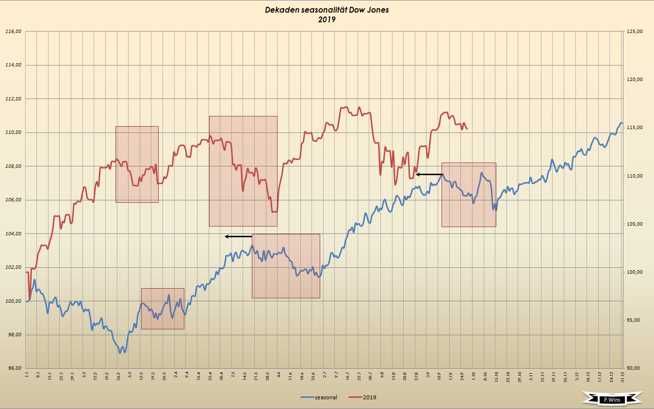 Gold und weitere interessante Anlagemöglichkeiten. 1138362