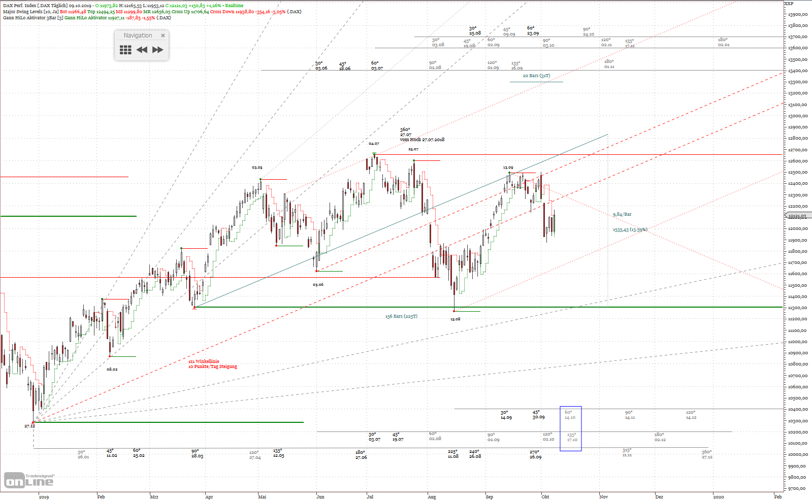 Gold und weitere interessante Anlagemöglichkeiten. 1138368