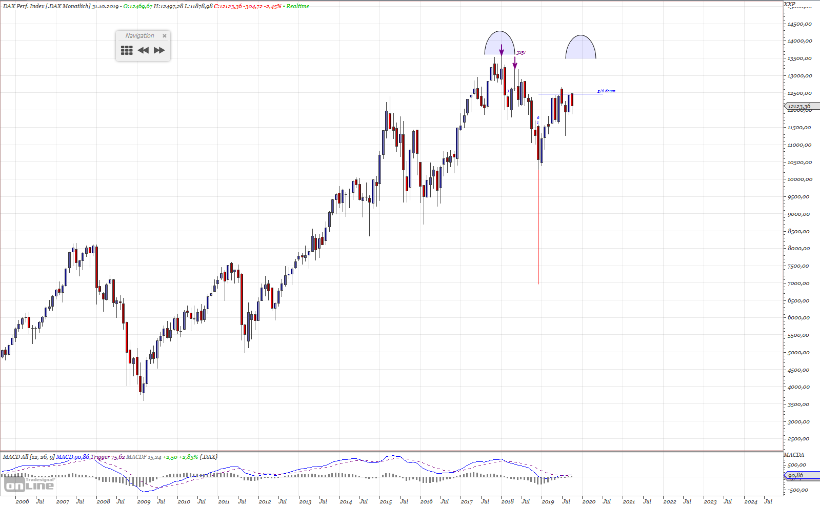 Gold und weitere interessante Anlagemöglichkeiten. 1138370