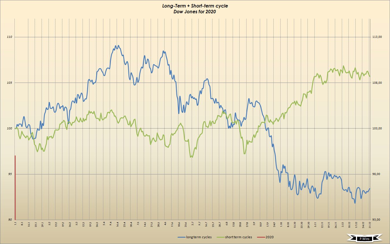 Gold und weitere interessante Anlagemöglichkeiten. 1138372