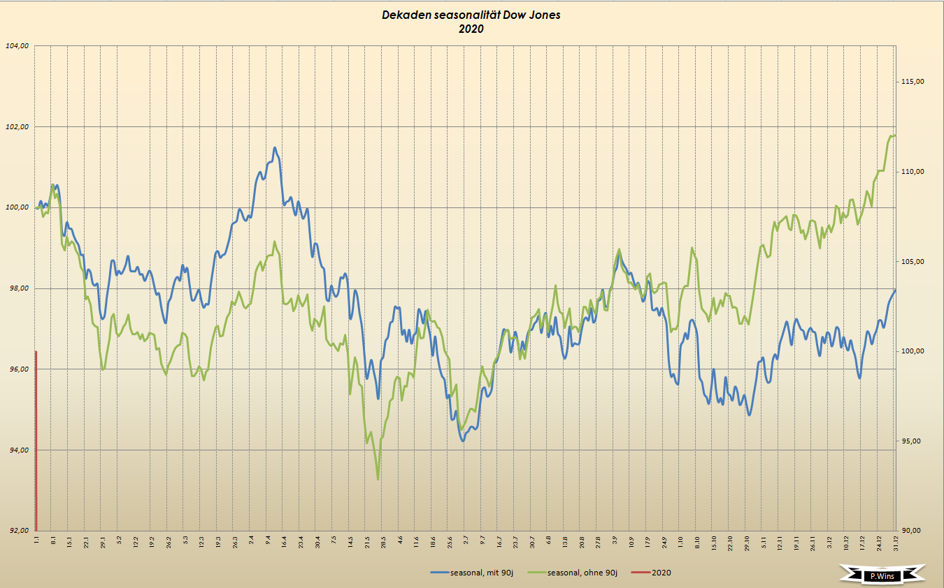 Gold und weitere interessante Anlagemöglichkeiten. 1138373