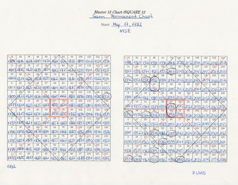 Gold und weitere interessante Anlagemöglichkeiten. 1138377