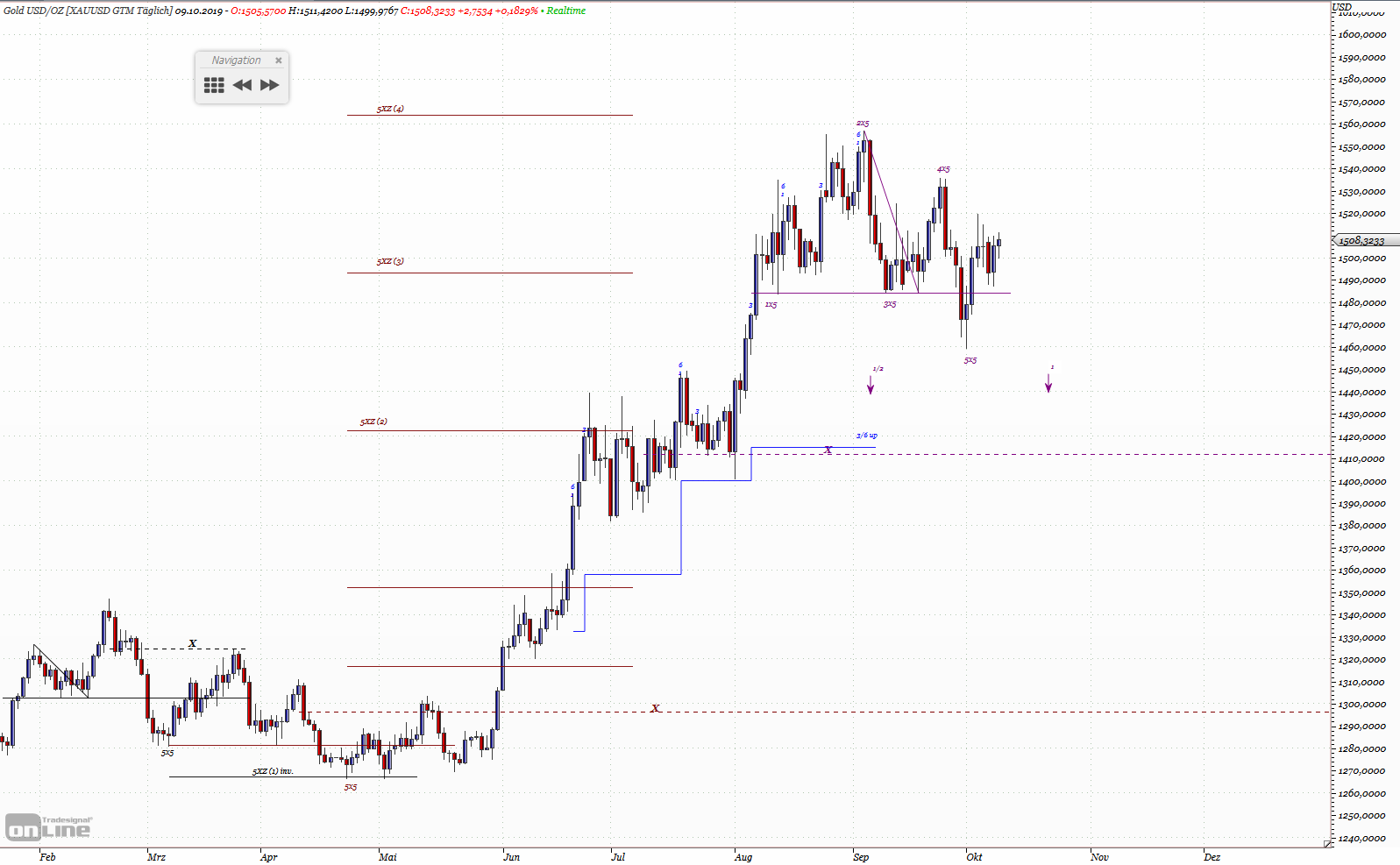 Gold und weitere interessante Anlagemöglichkeiten. 1138399