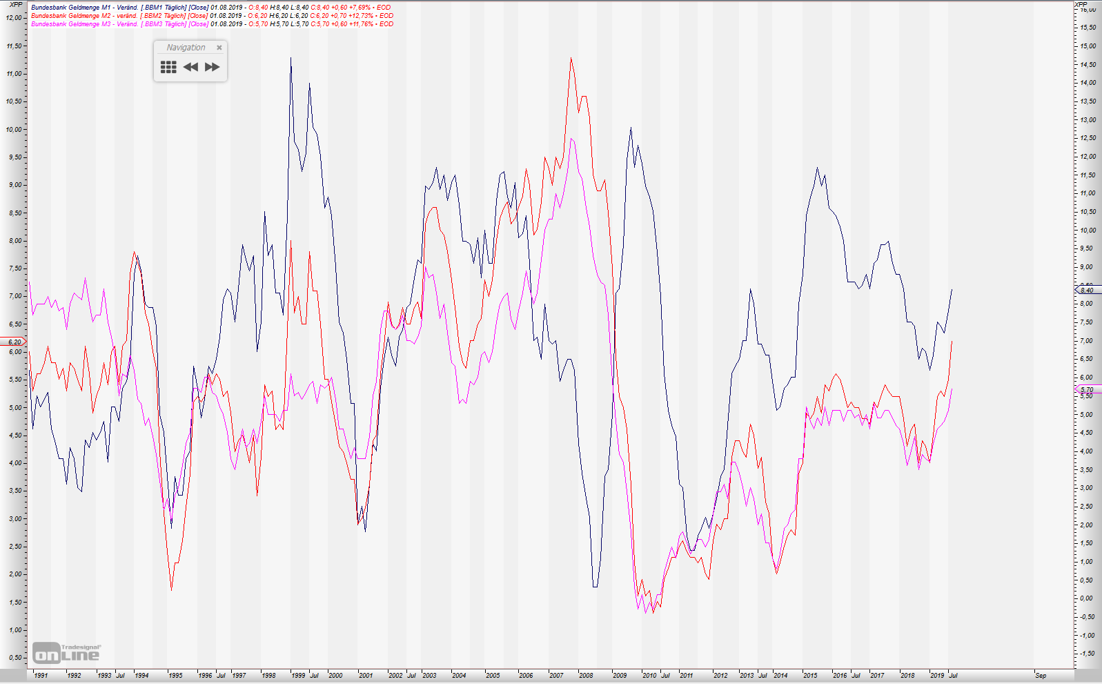 Gold und weitere interessante Anlagemöglichkeiten. 1138401