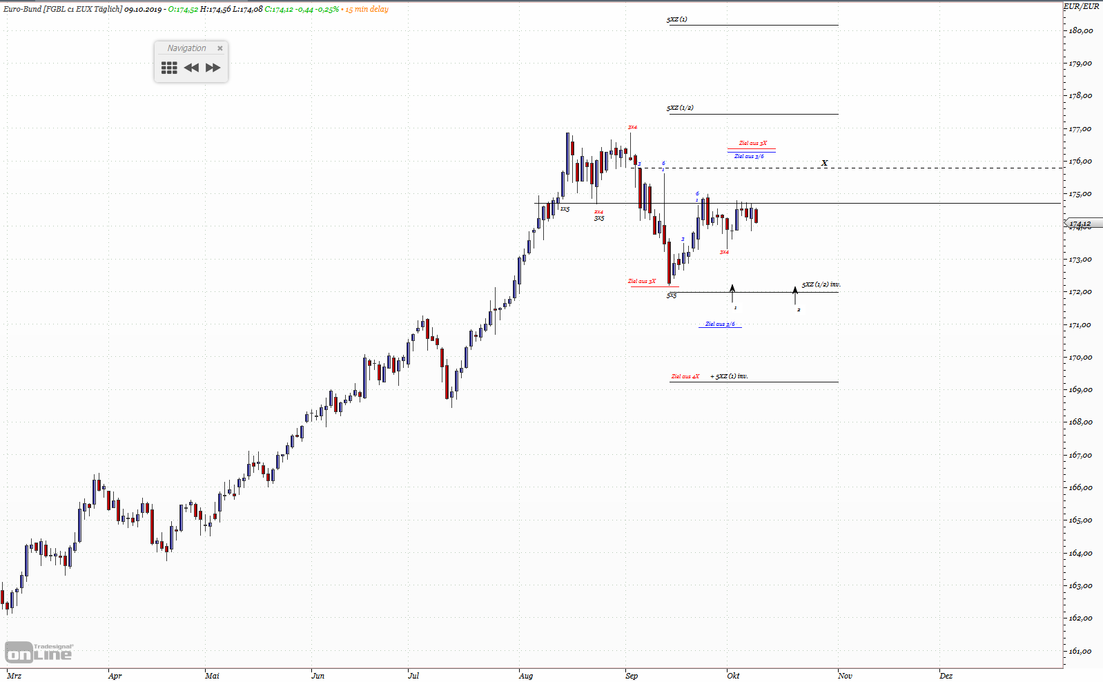 Gold und weitere interessante Anlagemöglichkeiten. 1138403