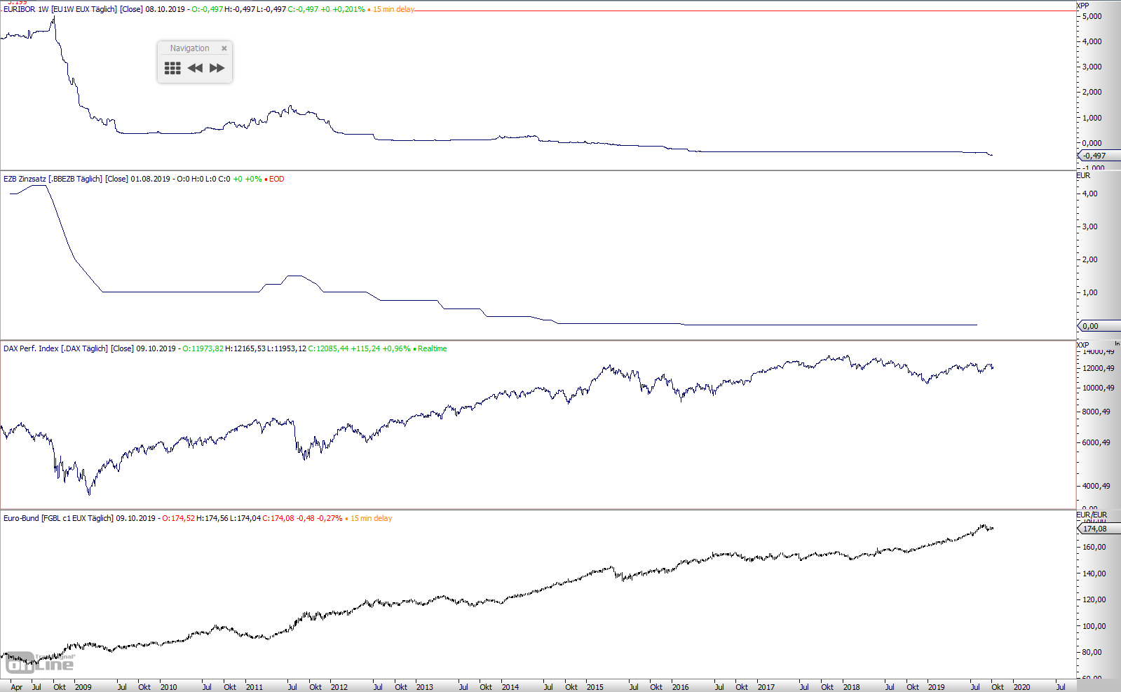 Gold und weitere interessante Anlagemöglichkeiten. 1138405