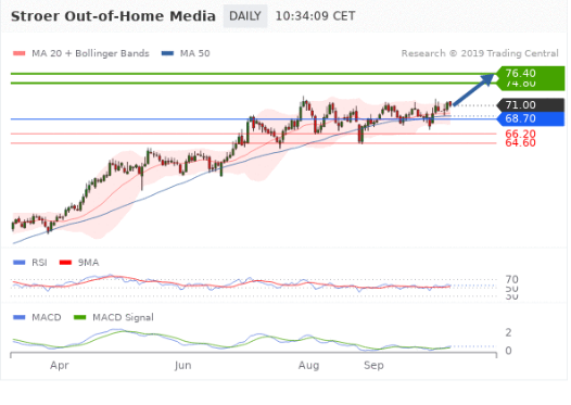 Ströer - Der NEUE M-Dax Star ? 1138420