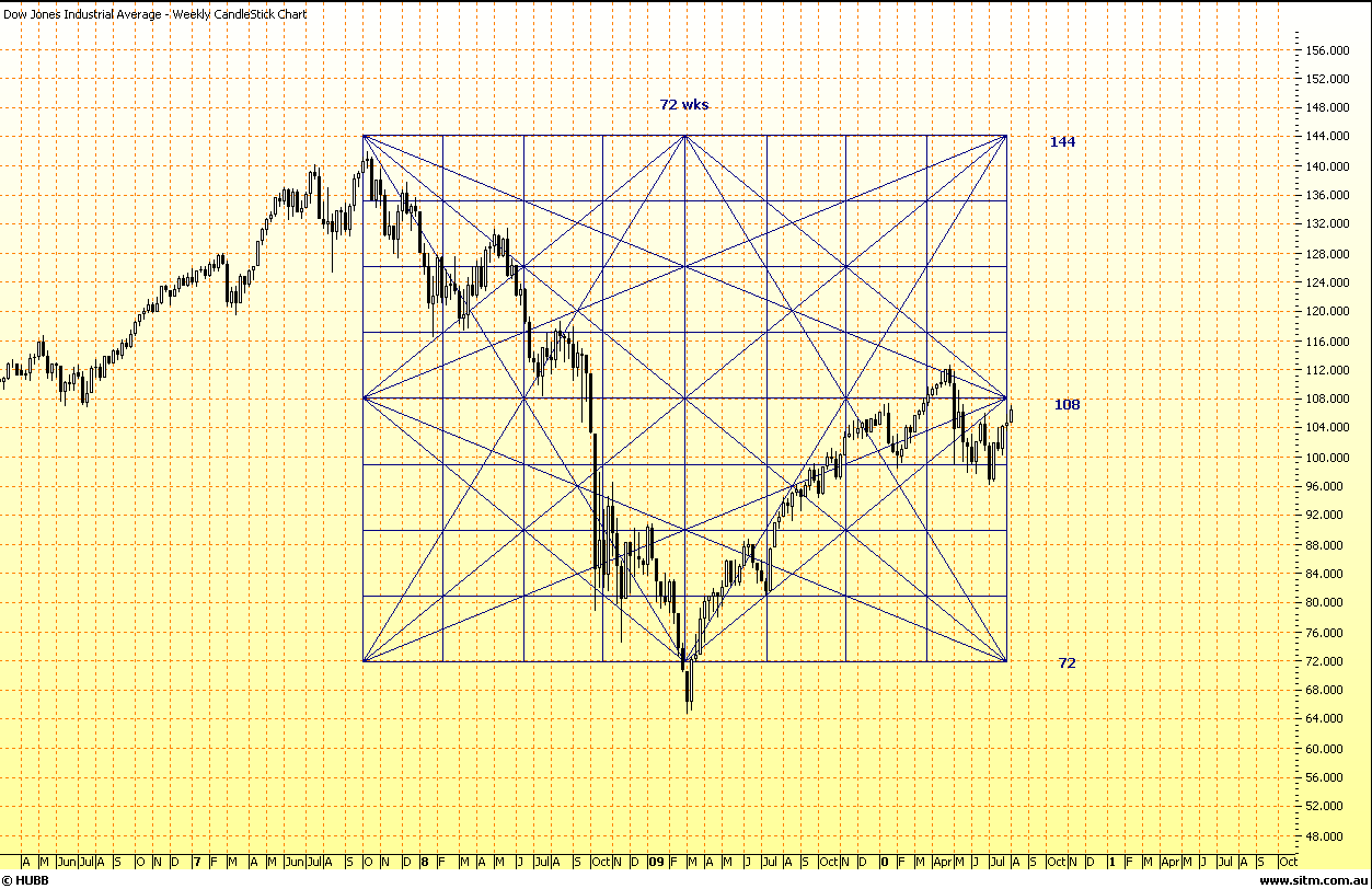 Gold und weitere interessante Anlagemöglichkeiten. 1138557