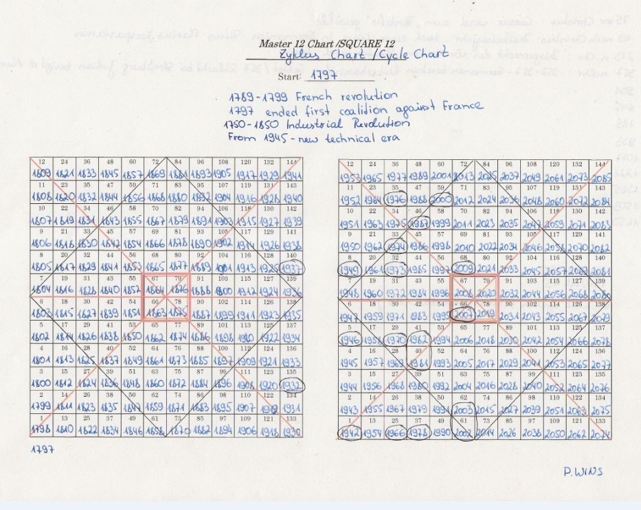 Gold und weitere interessante Anlagemöglichkeiten. 1138558