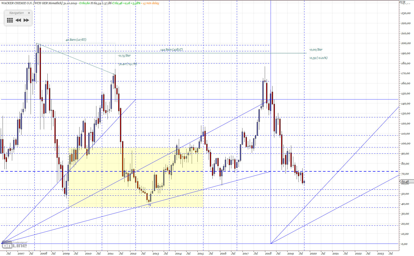 Gold und weitere interessante Anlagemöglichkeiten. 1138583