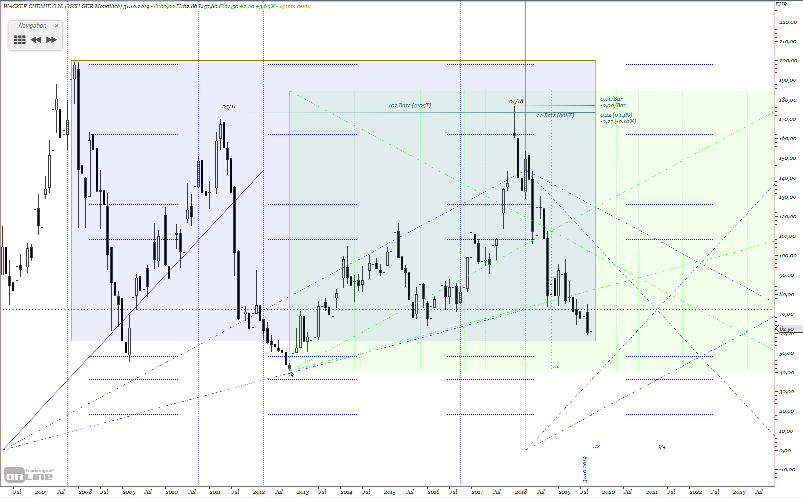 Gold und weitere interessante Anlagemöglichkeiten. 1138593
