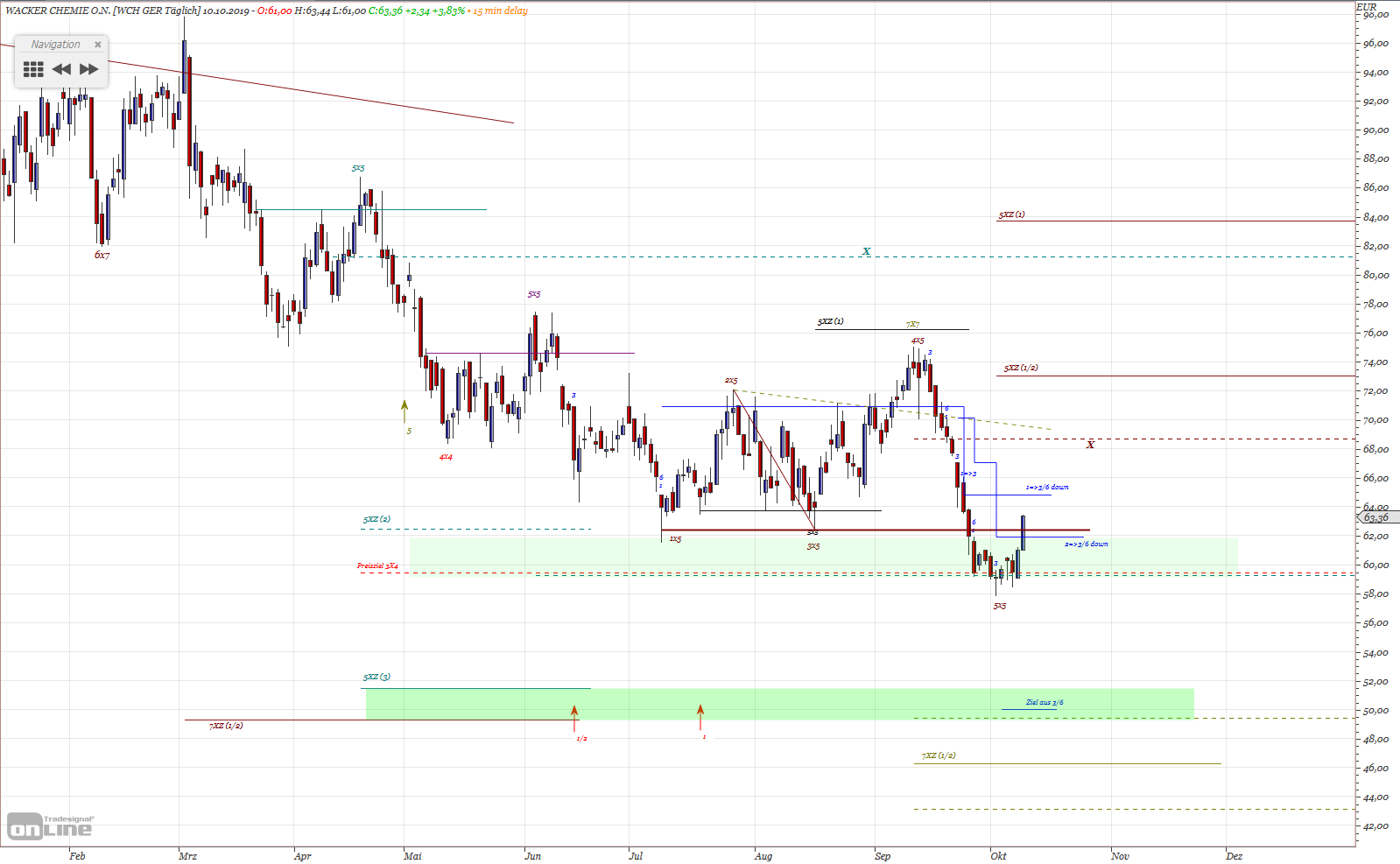 Gold und weitere interessante Anlagemöglichkeiten. 1138600