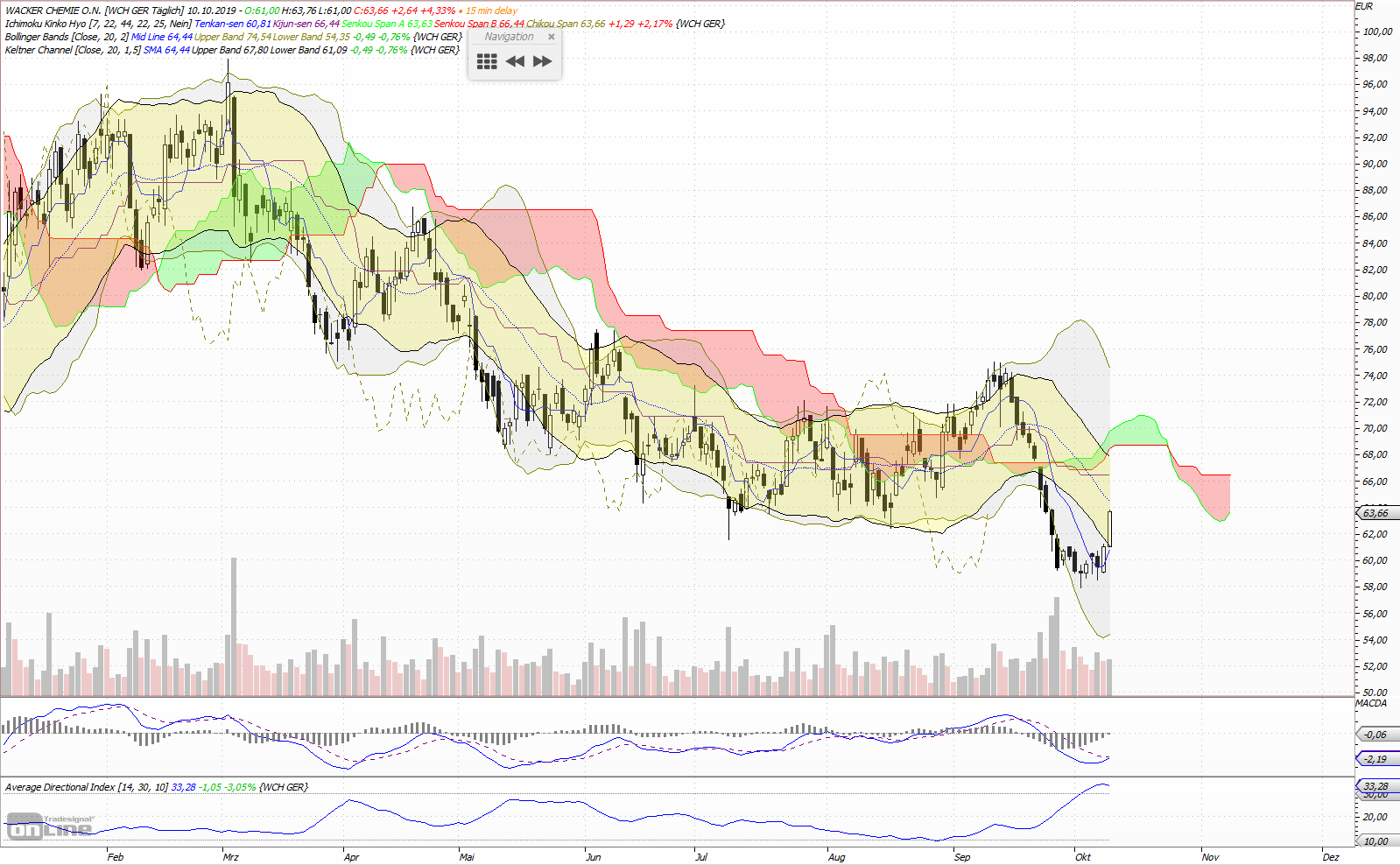 Gold und weitere interessante Anlagemöglichkeiten. 1138612