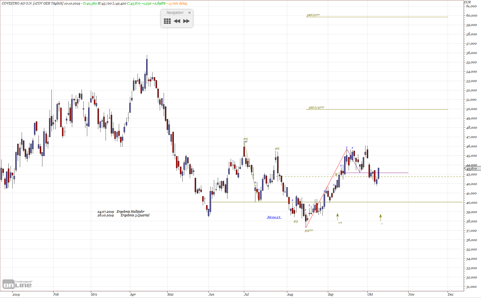 Gold und weitere interessante Anlagemöglichkeiten. 1138617