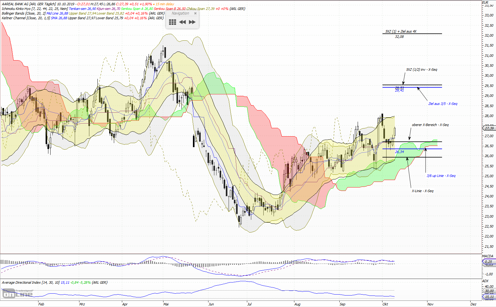 Gold und weitere interessante Anlagemöglichkeiten. 1138619
