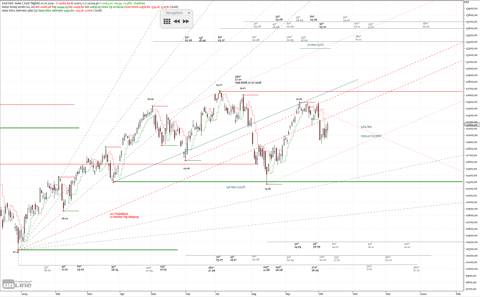 Gold und weitere interessante Anlagemöglichkeiten. 1138657